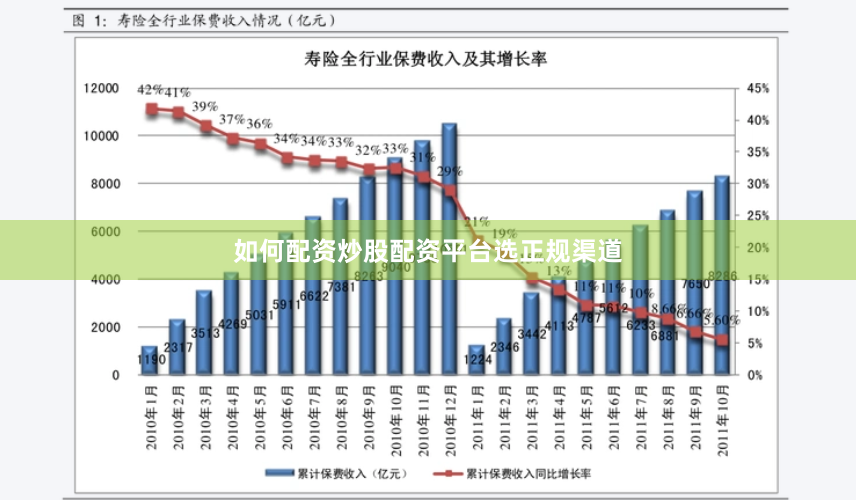 如何配资炒股配资平台选正规渠道