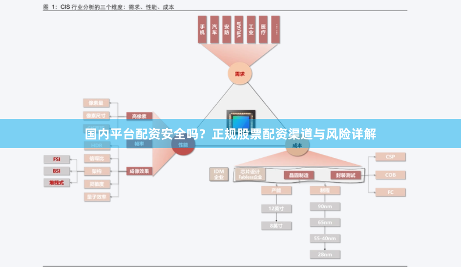 国内平台配资安全吗？正规股票配资渠道与风险详解